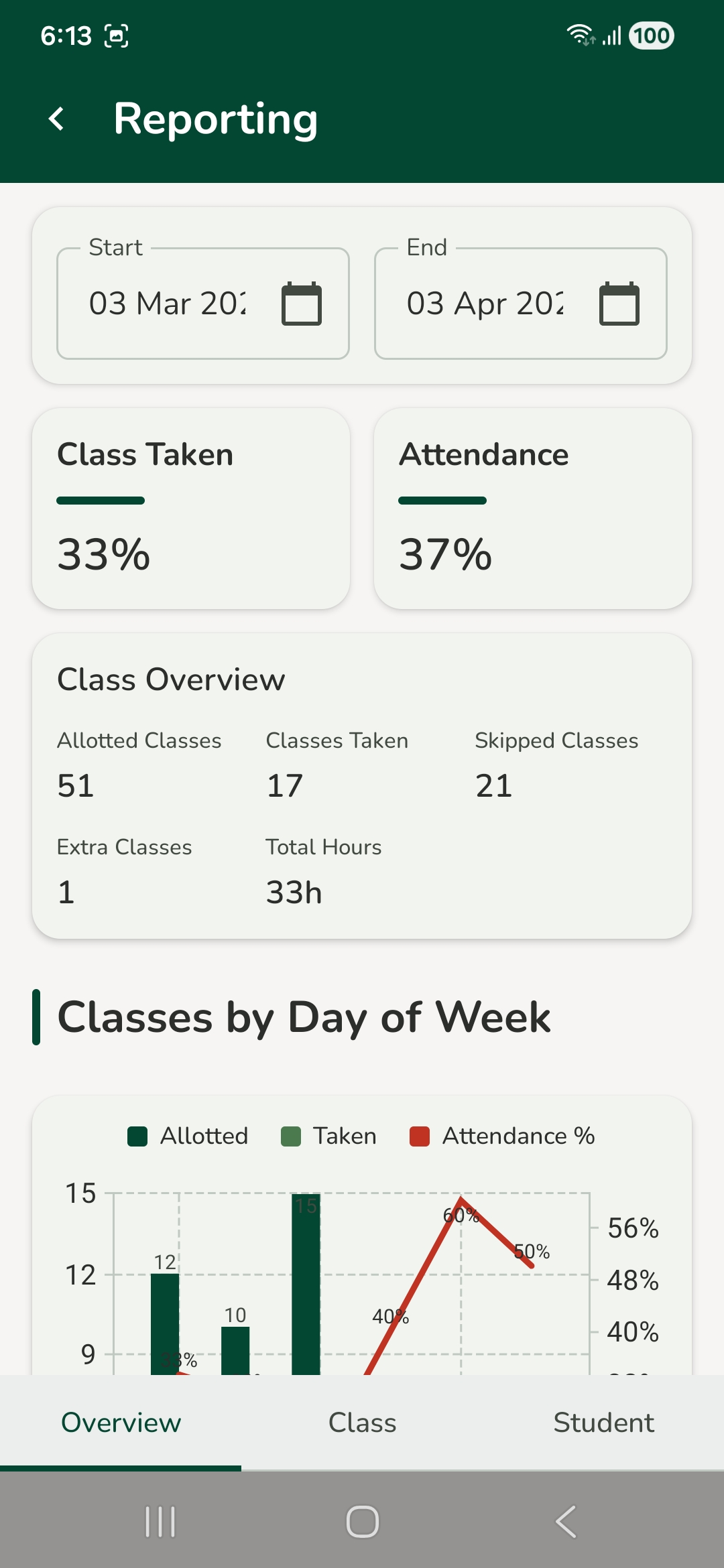 Attendance Reporting